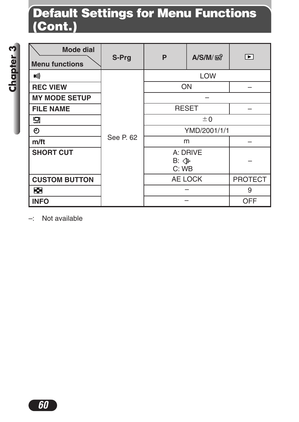 Default settings for menu functions (cont.), Chapter 3 | Olympus C-3020 Zoom User Manual | Page 60 / 206