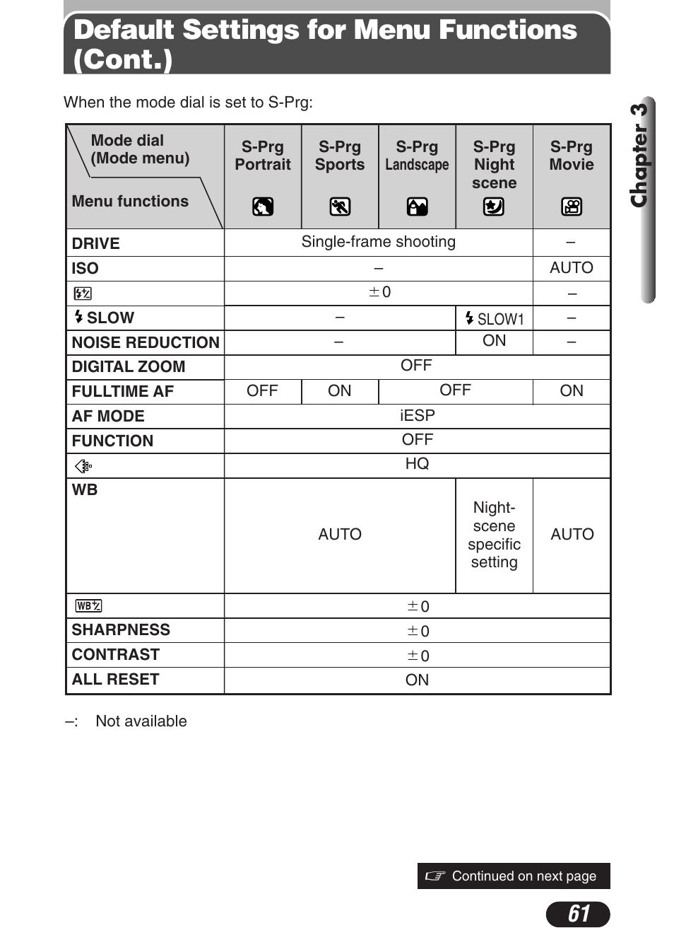 Default settings for menu functions (cont.), Chapter 3 | Olympus C-3020 Zoom User Manual | Page 61 / 206