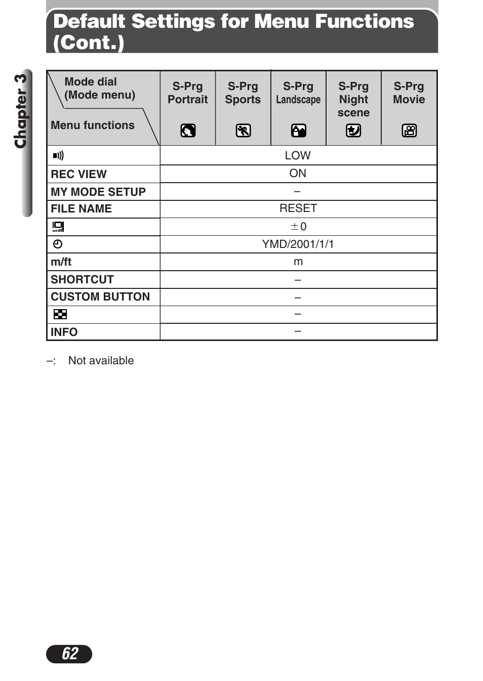 Default settings for menu functions (cont.), Chapter 3 | Olympus C-3020 Zoom User Manual | Page 62 / 206