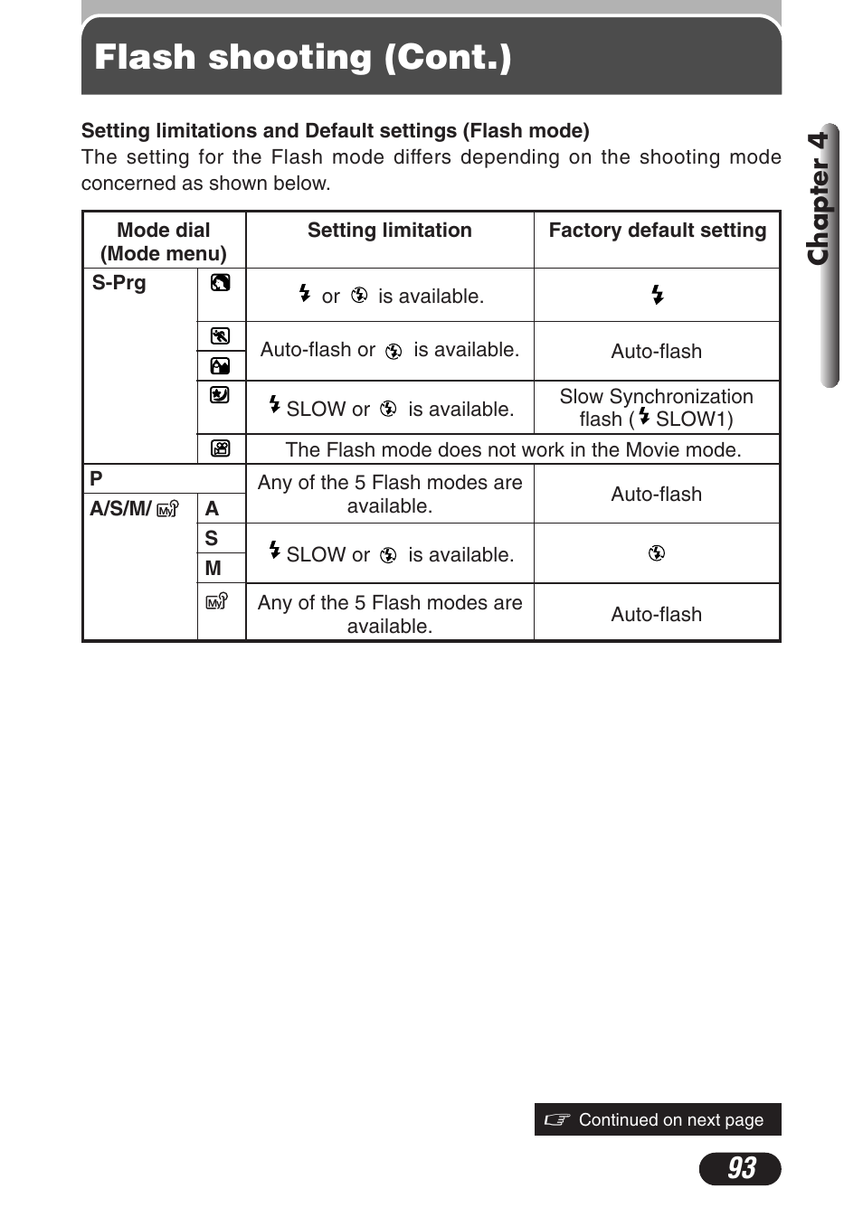 Flash shooting (cont.), Chapter 4 | Olympus C-3020 Zoom User Manual | Page 93 / 206