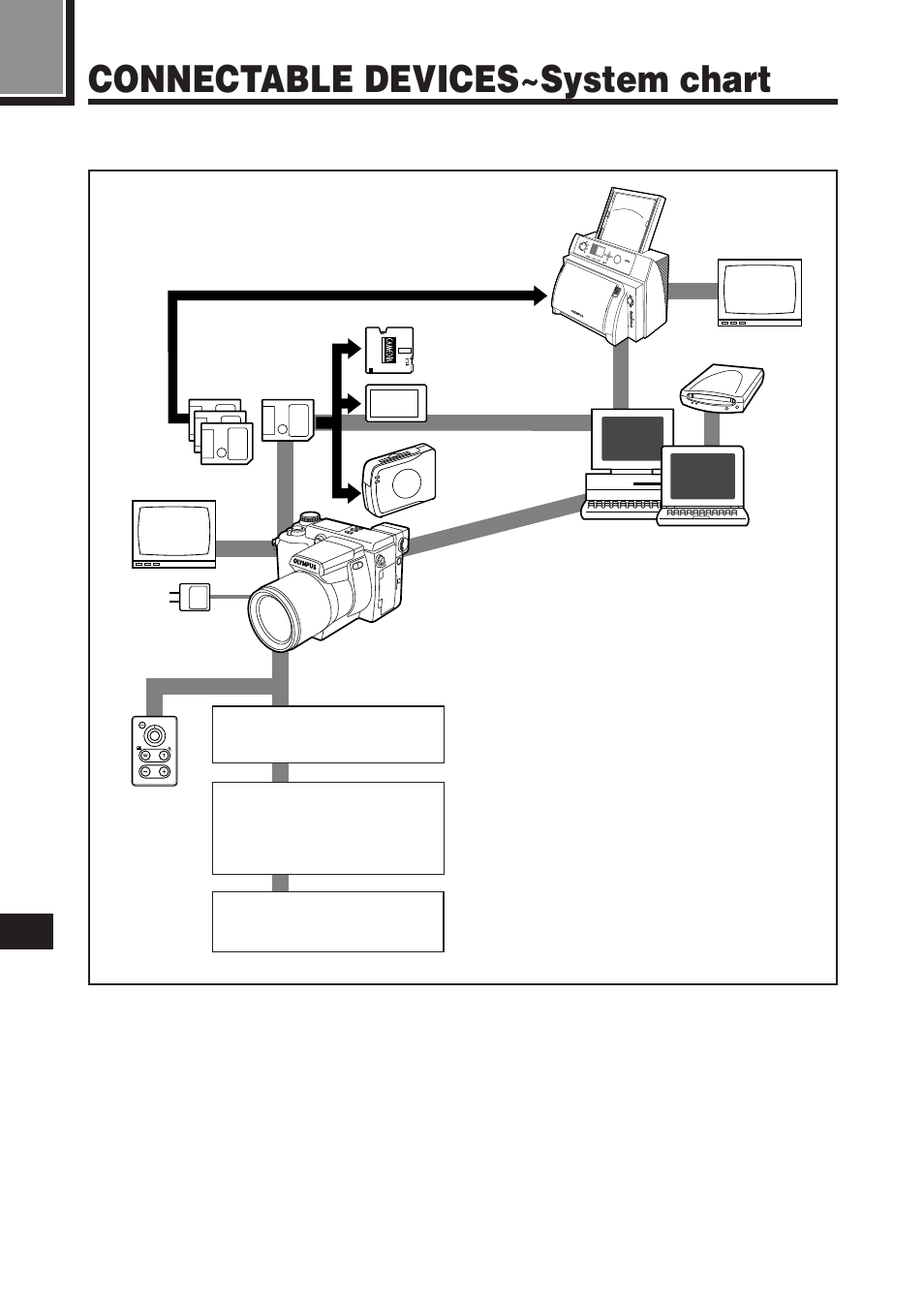 Connectable devices~system chart | Olympus C-2100 User Manual | Page 202 / 212