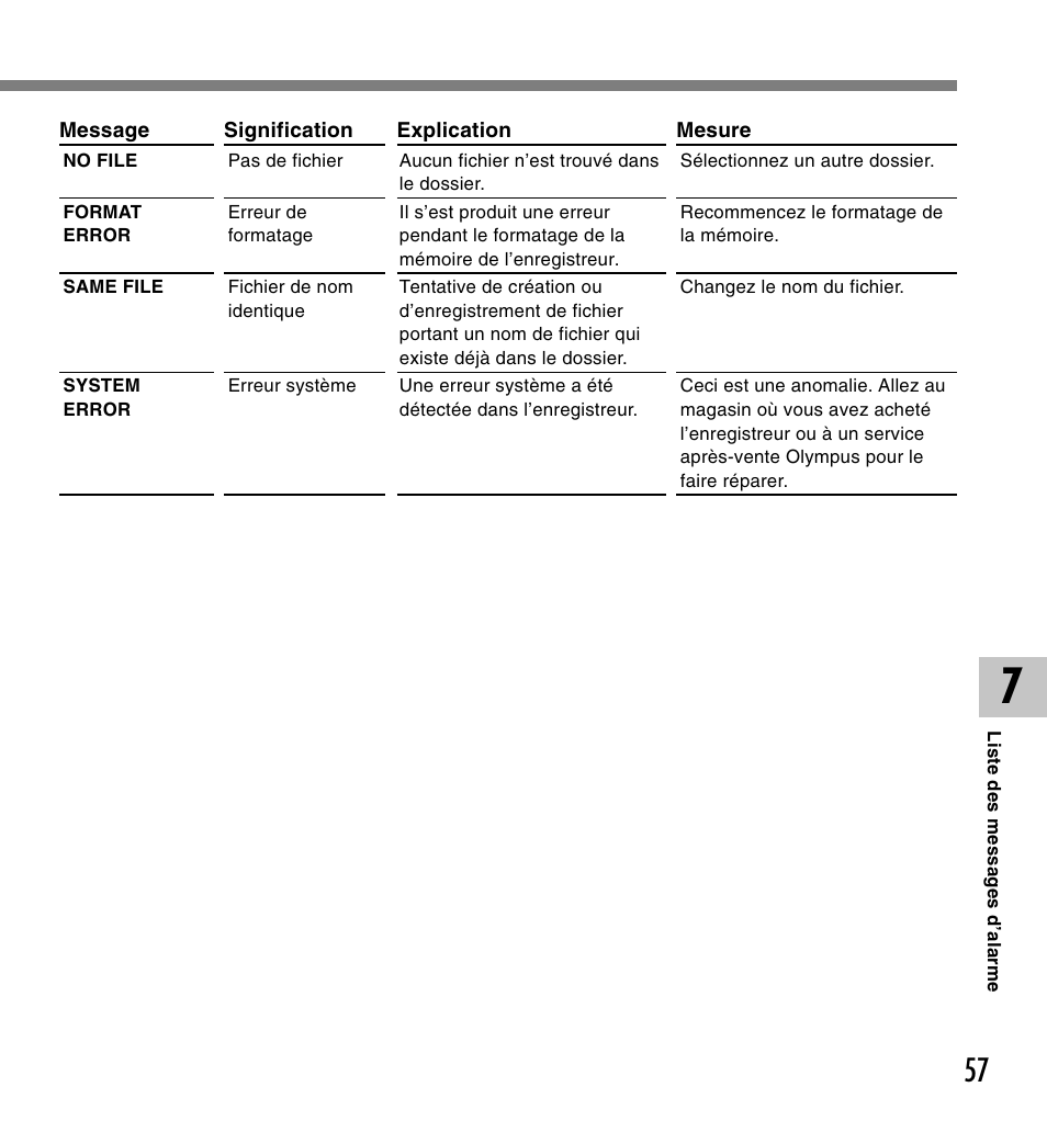 Olympus DM-20 User Manual | Page 119 / 188