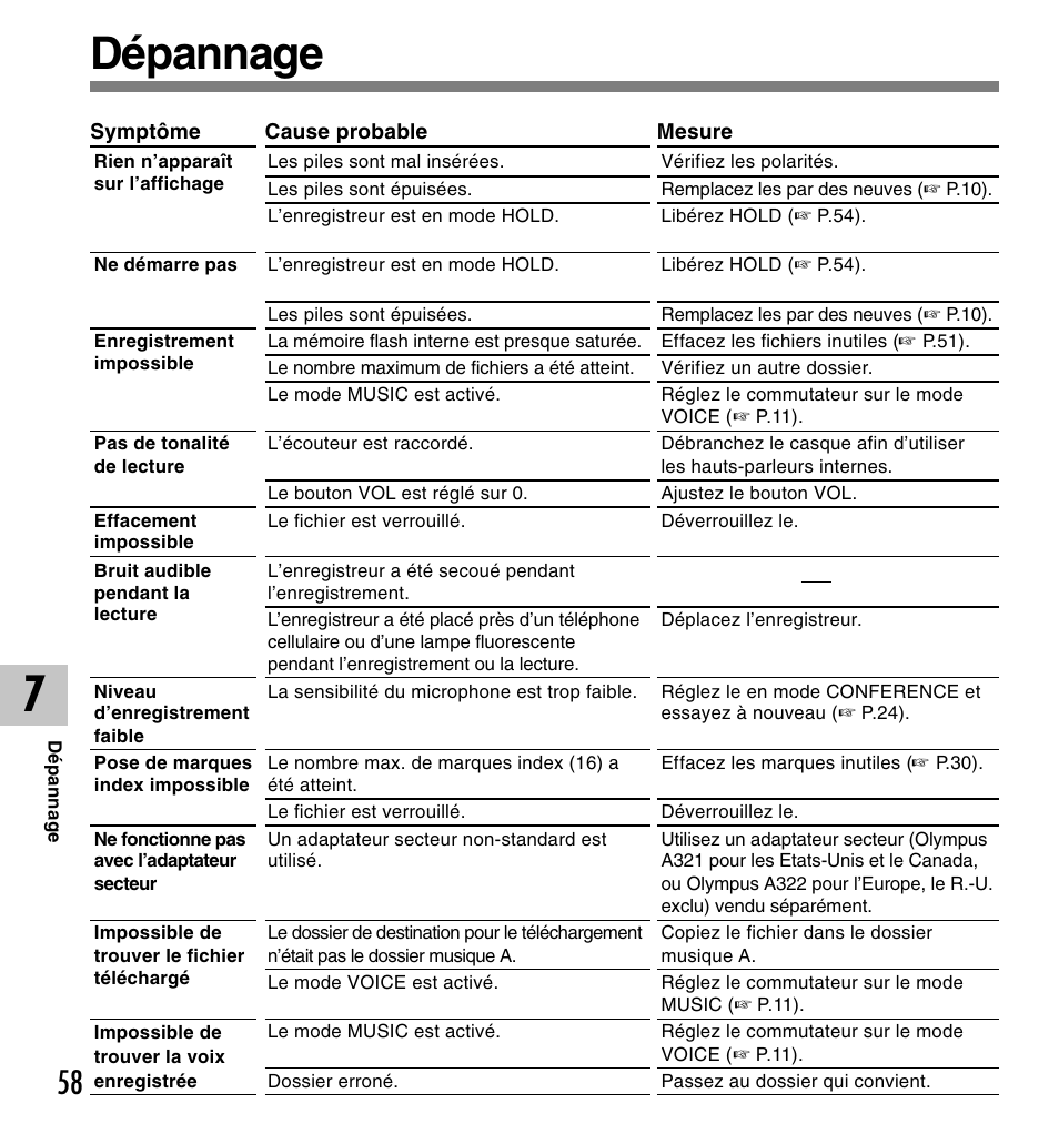 Dépannage | Olympus DM-20 User Manual | Page 120 / 188