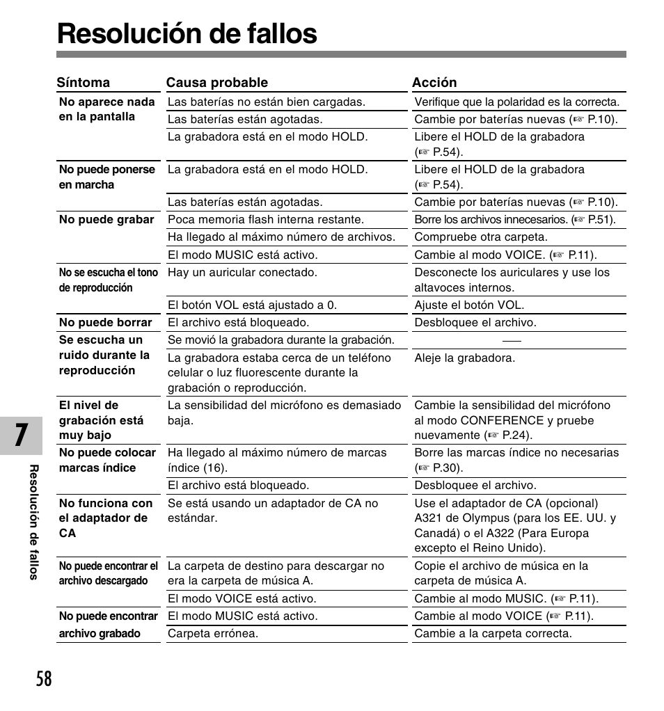 Resolución de fallos | Olympus DM-20 User Manual | Page 182 / 188