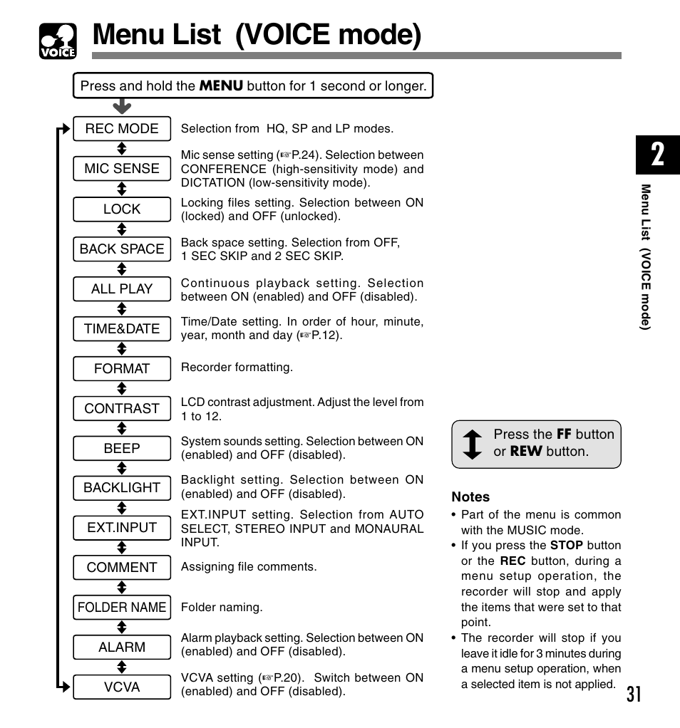 Menu list (voice mode) | Olympus DM-20 User Manual | Page 31 / 188