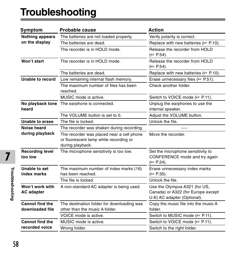 Troubleshooting | Olympus DM-20 User Manual | Page 58 / 188