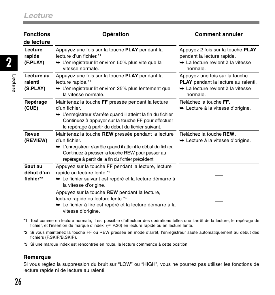 Lecture | Olympus DM-20 User Manual | Page 88 / 188