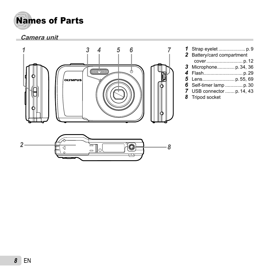 Names of parts | Olympus T-10 User Manual | Page 8 / 71
