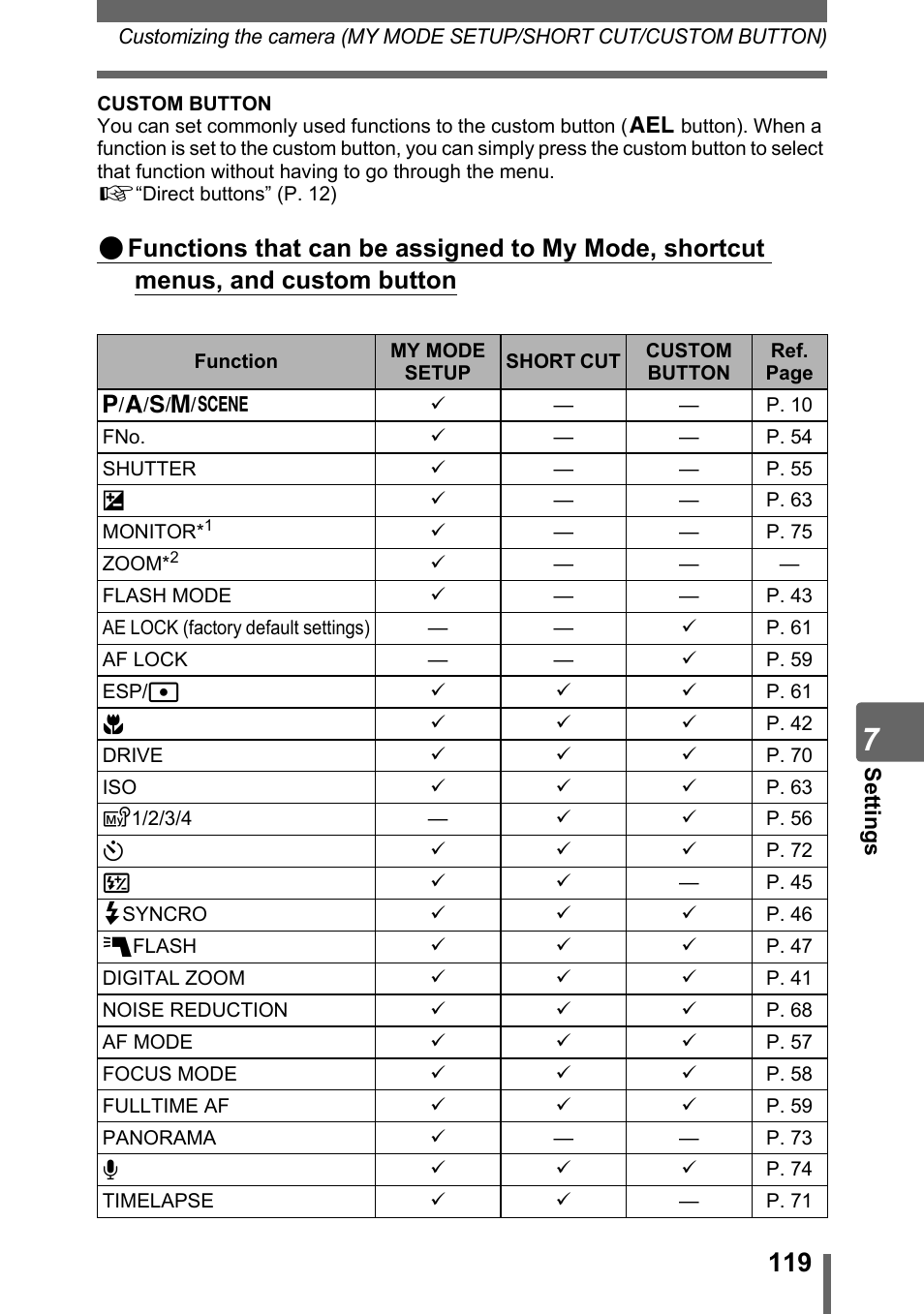 Olympus SP-310 User Manual | Page 119 / 195