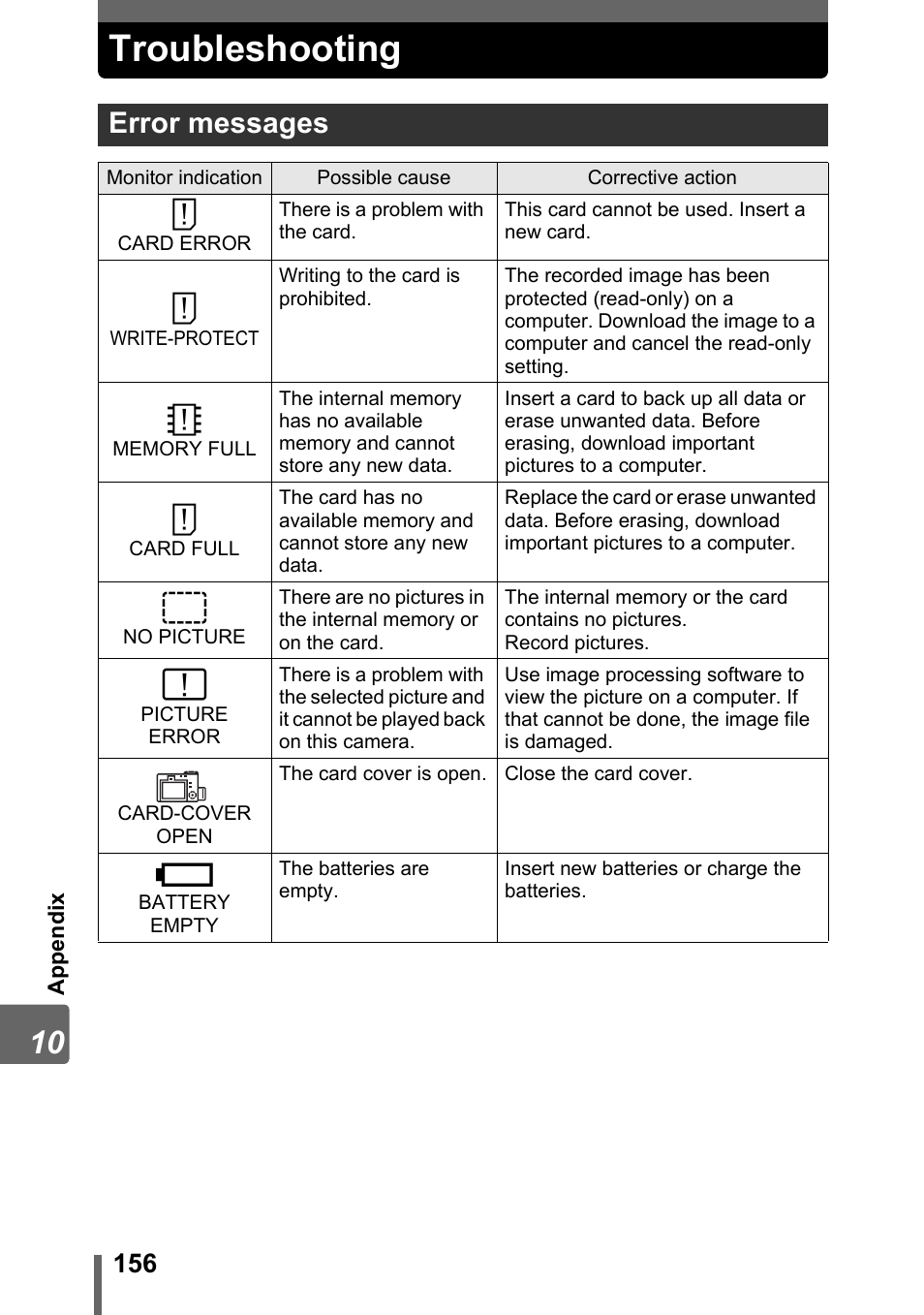 Troubleshooting, Error messages | Olympus SP-310 User Manual | Page 156 / 195
