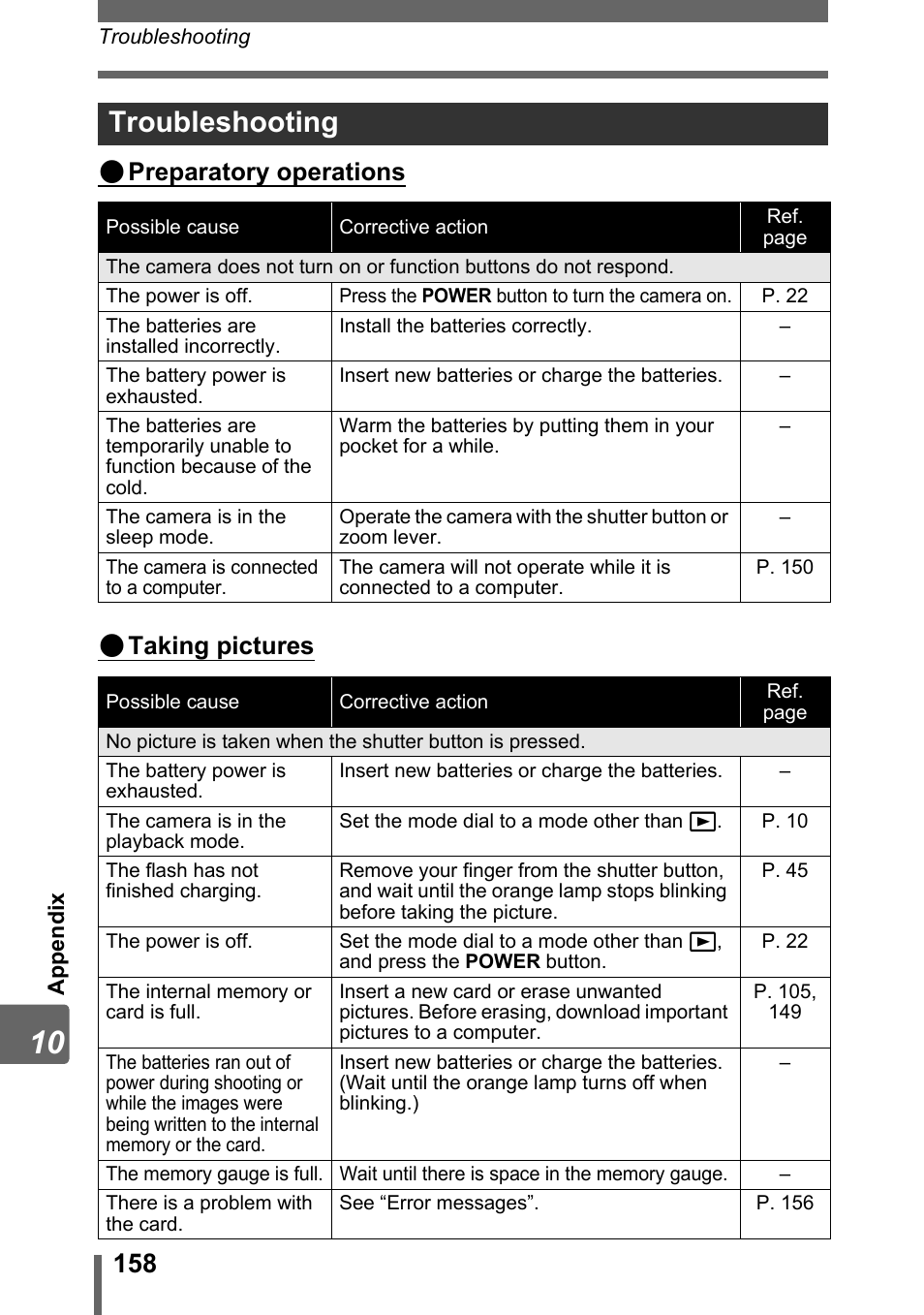 Troubleshooting, Preparatory operations ( taking pictures | Olympus SP-310 User Manual | Page 158 / 195