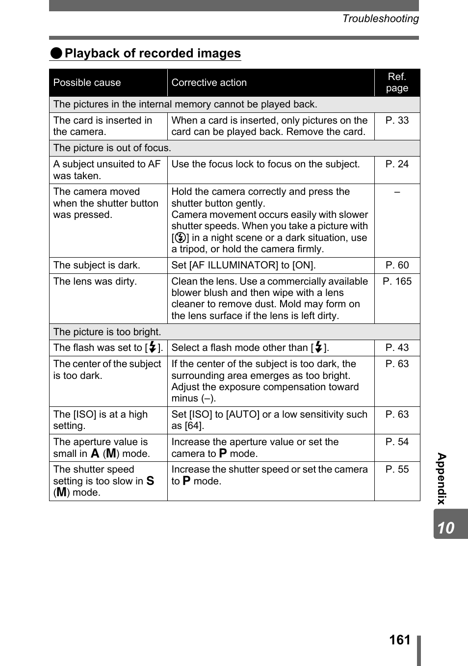 Playback of recorded images | Olympus SP-310 User Manual | Page 161 / 195
