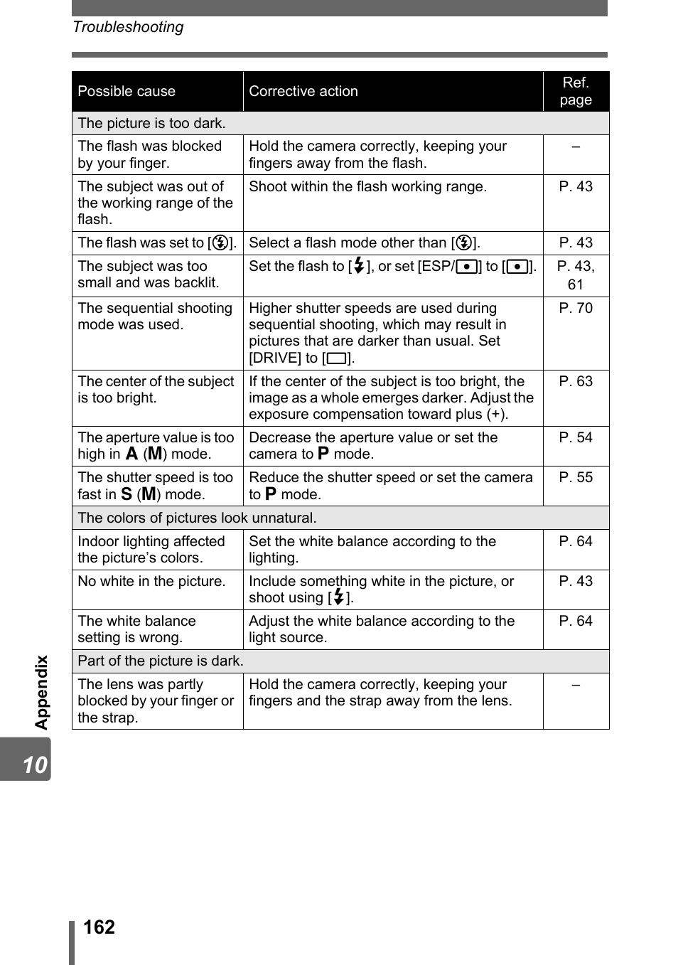 Olympus SP-310 User Manual | Page 162 / 195