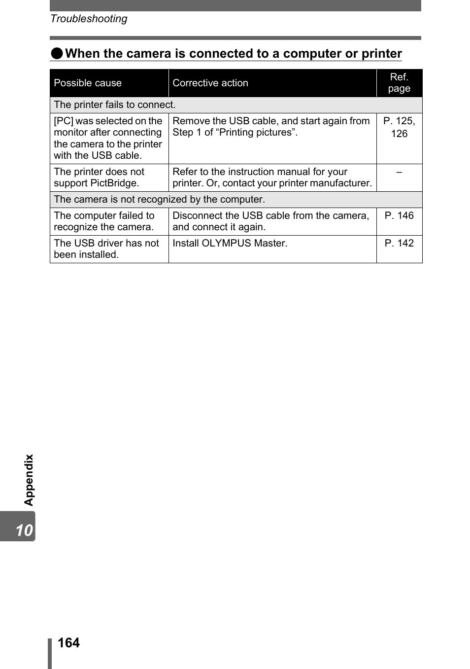 Olympus SP-310 User Manual | Page 164 / 195