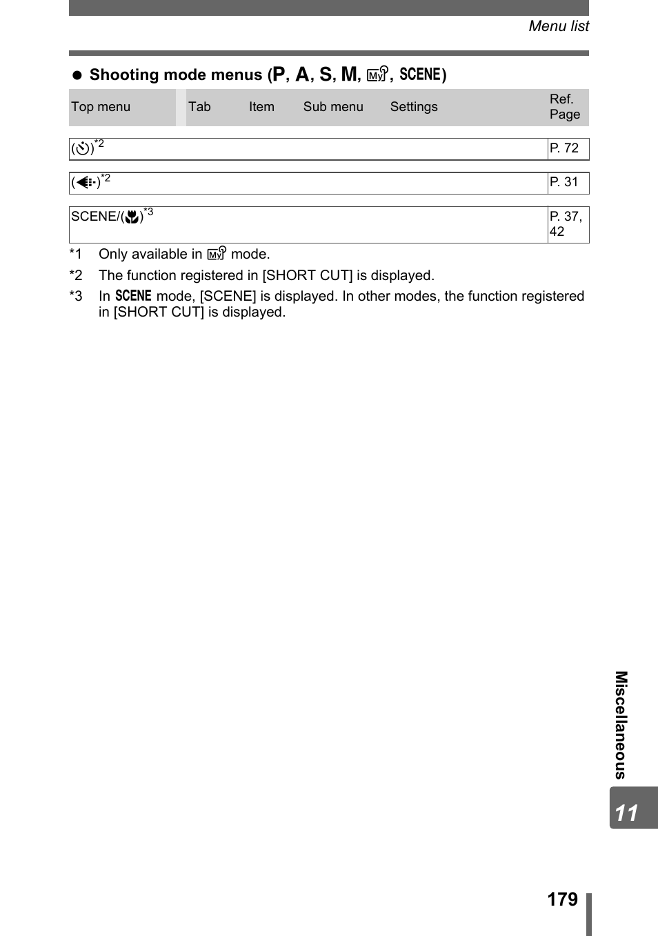 Olympus SP-310 User Manual | Page 179 / 195