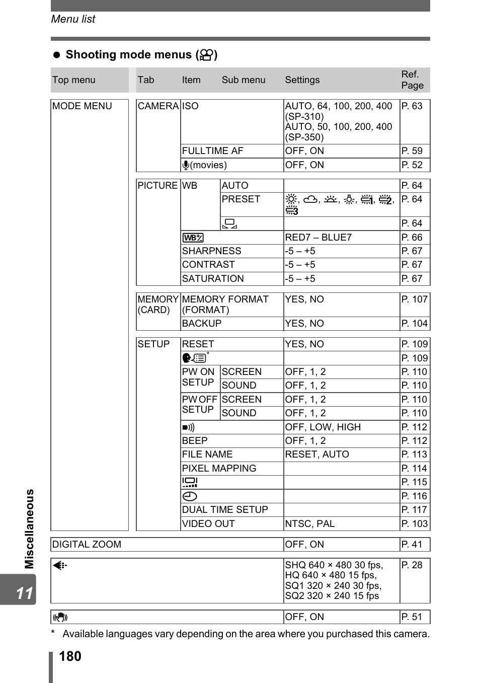 Mis cel la neous shooting mode menus ( n ) | Olympus SP-310 User Manual | Page 180 / 195