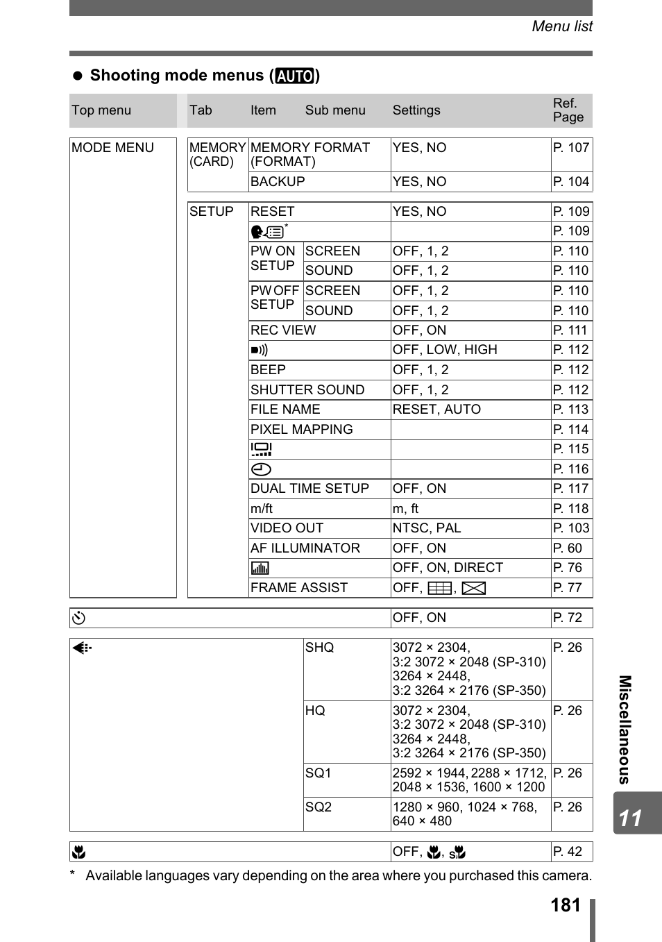 Mis cel la neous shooting mode menus ( h ) | Olympus SP-310 User Manual | Page 181 / 195