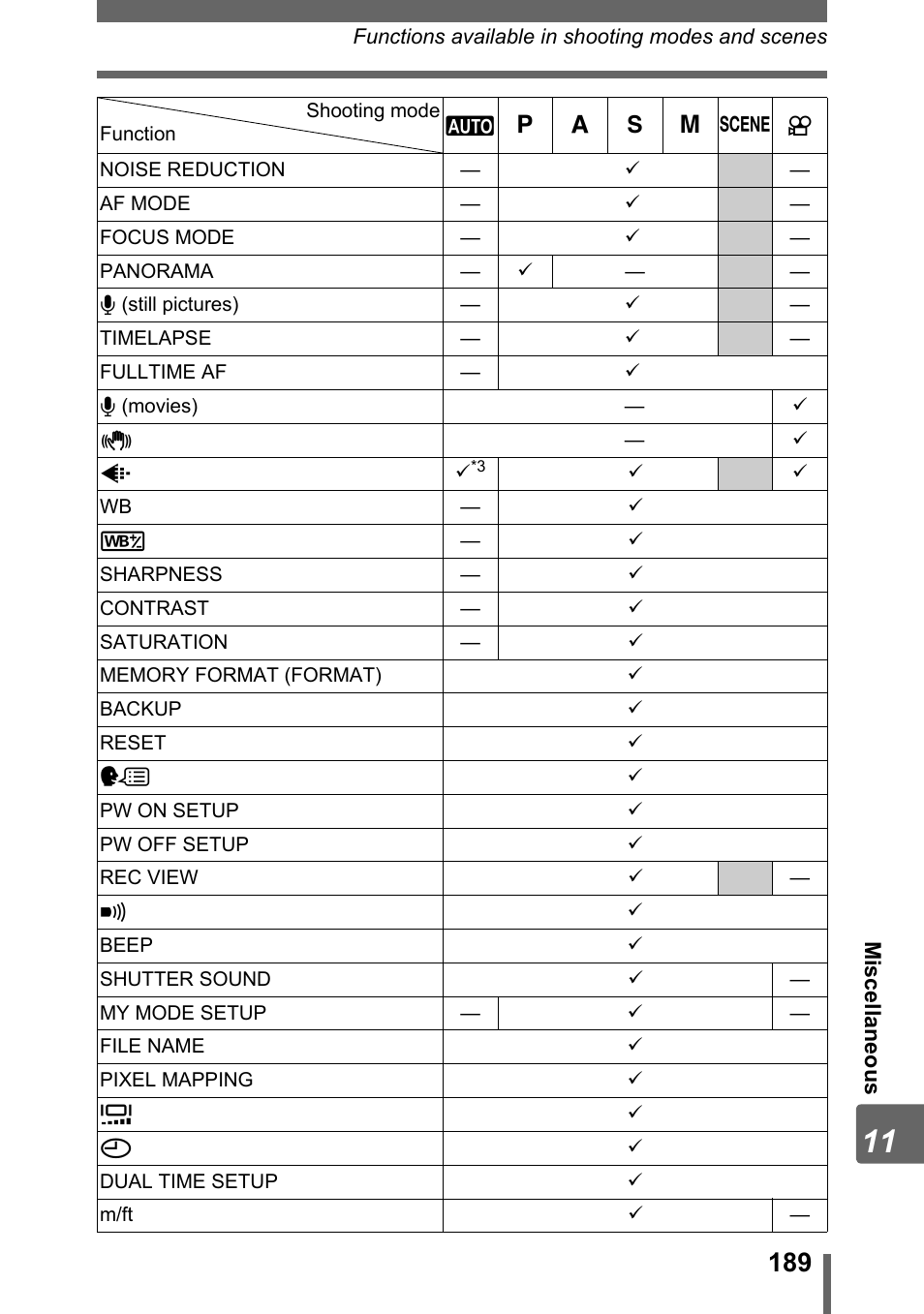 Olympus SP-310 User Manual | Page 189 / 195