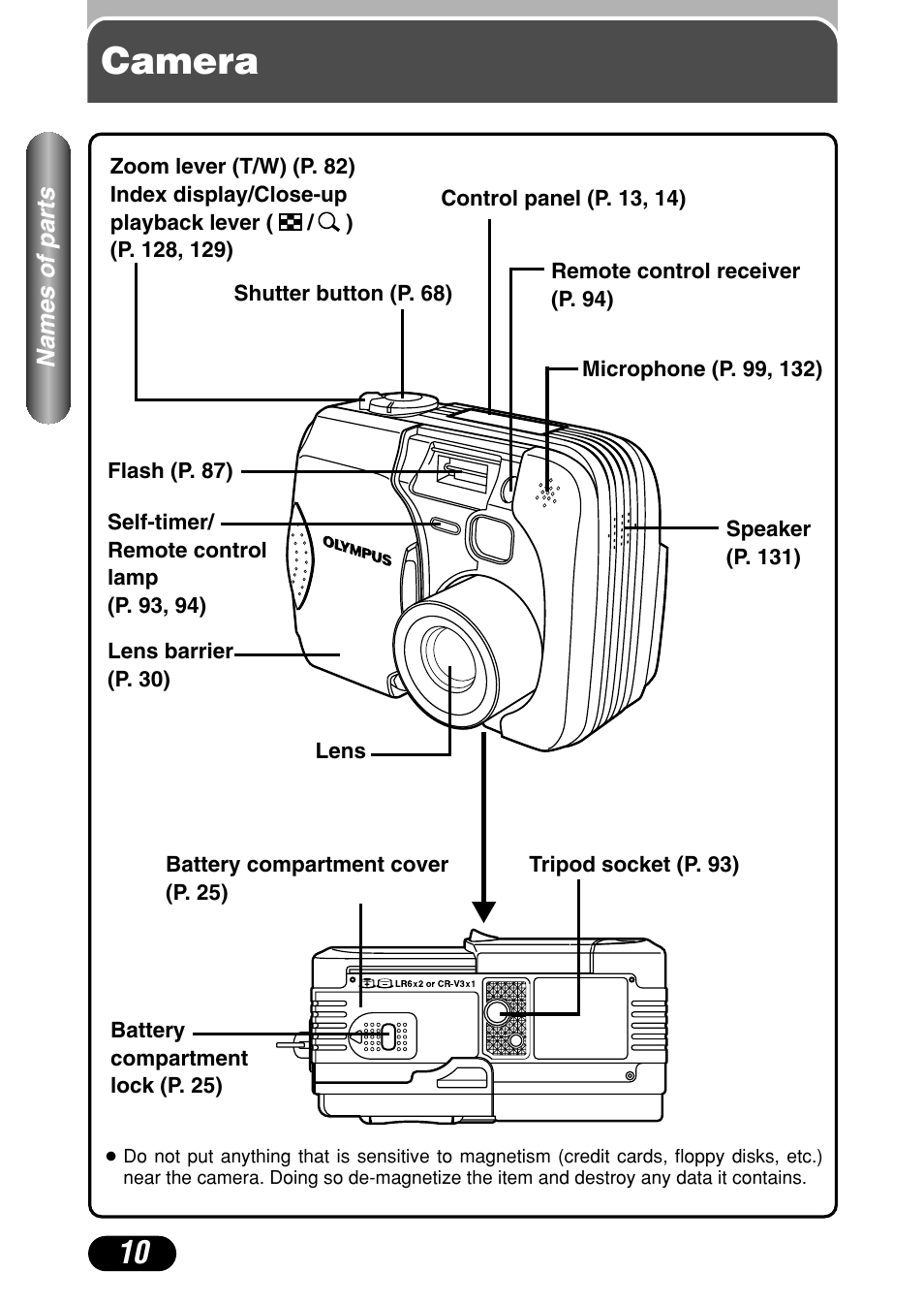 Names of parts, Camera, Camera 10 | Olympus C-40Zoom User Manual | Page 10 / 203