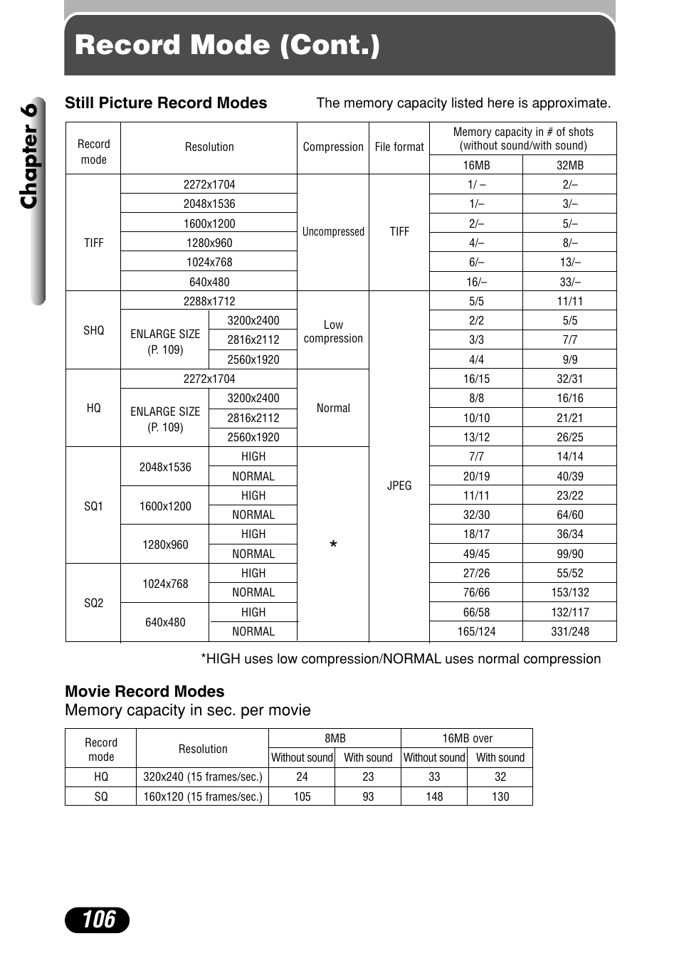 Record mode (cont.), Chapter 6, Still picture record modes | Olympus C-40Zoom User Manual | Page 106 / 203