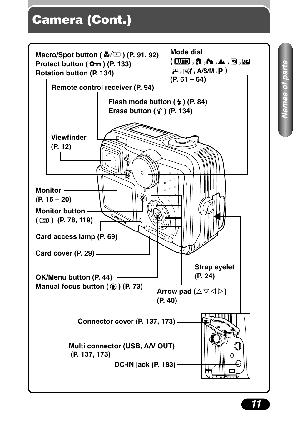 Camera (cont.) | Olympus C-40Zoom User Manual | Page 11 / 203