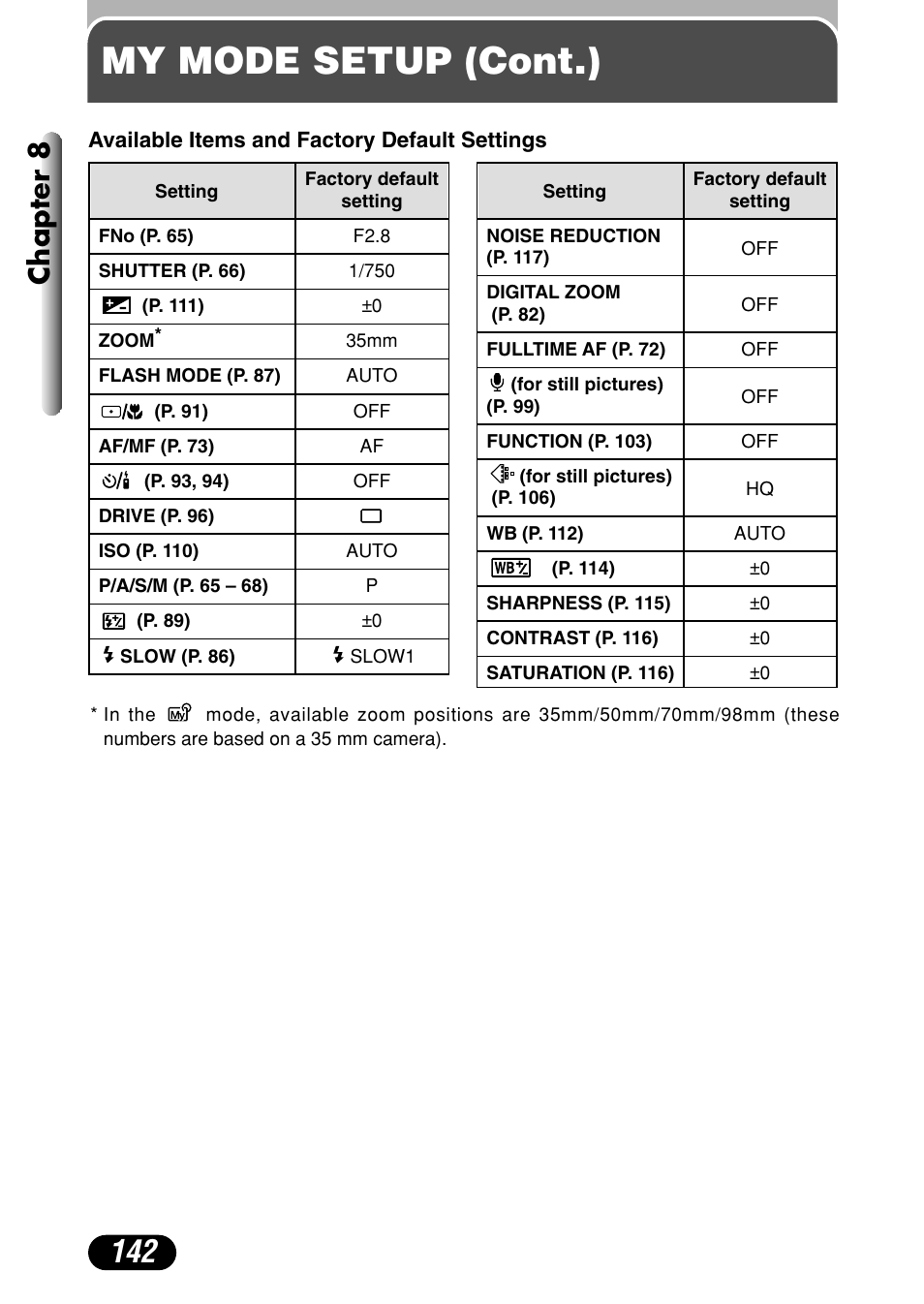 My mode setup (cont.), Chapter 8 | Olympus C-40Zoom User Manual | Page 142 / 203