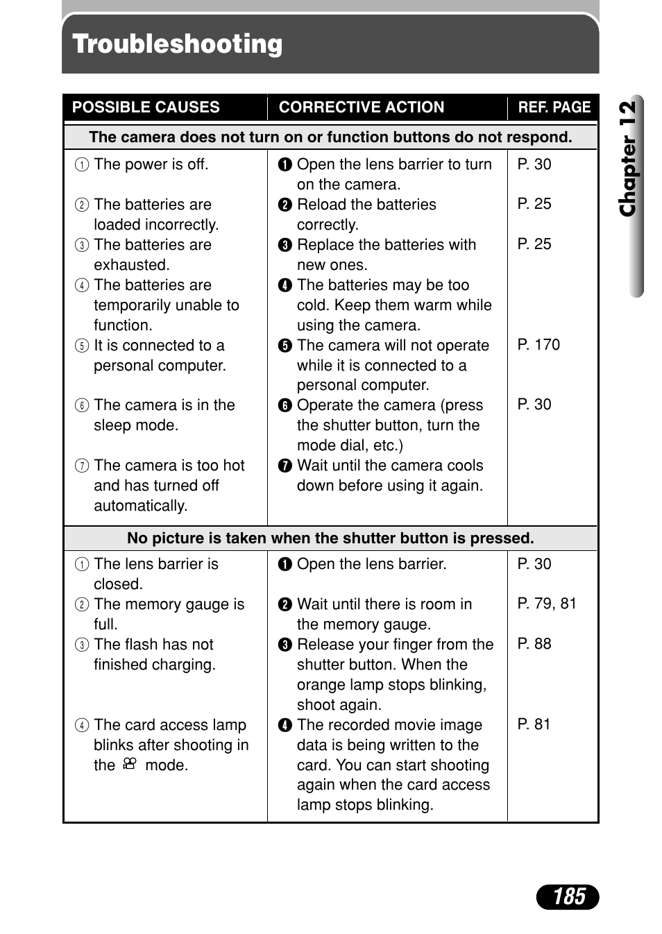 Troubleshooting, Chapter 12 | Olympus C-40Zoom User Manual | Page 185 / 203