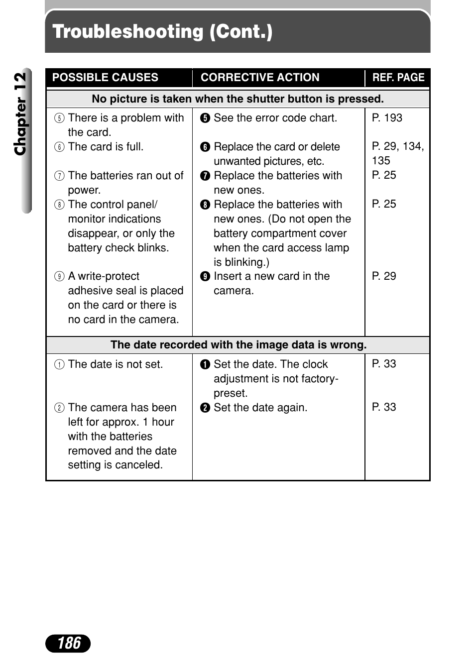 Troubleshooting (cont.), Chapter 12 | Olympus C-40Zoom User Manual | Page 186 / 203