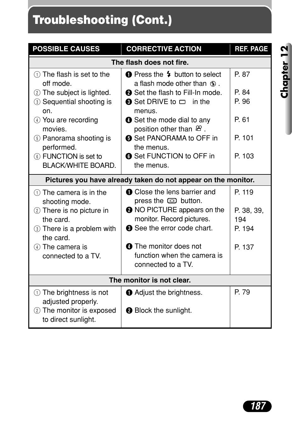 Troubleshooting (cont.), Chapter 12 | Olympus C-40Zoom User Manual | Page 187 / 203