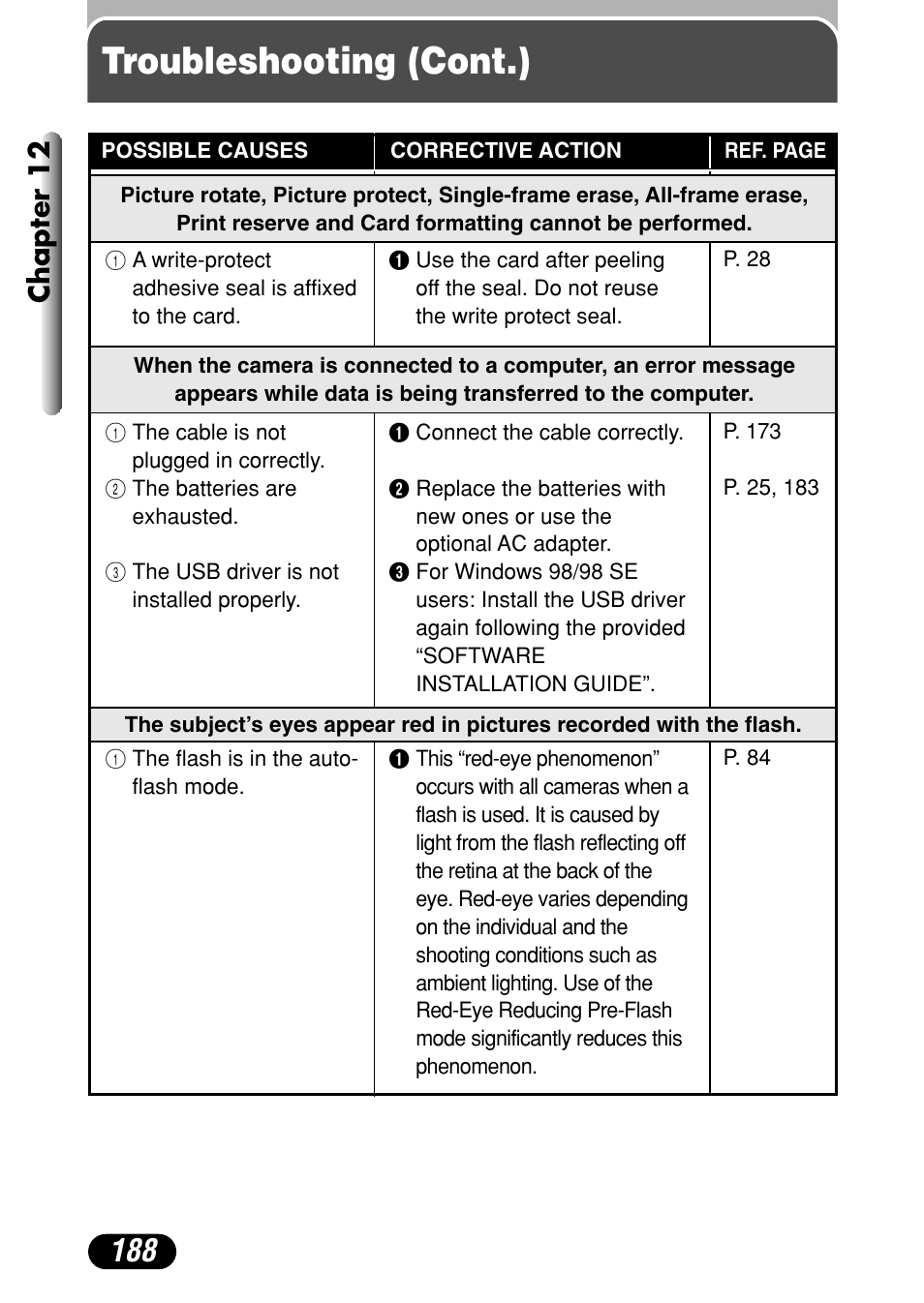 Troubleshooting (cont.), Chapter 12 | Olympus C-40Zoom User Manual | Page 188 / 203