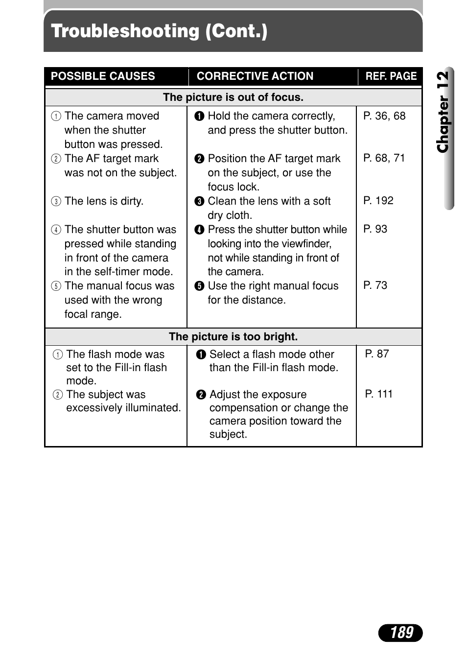 Troubleshooting (cont.), Chapter 12 | Olympus C-40Zoom User Manual | Page 189 / 203