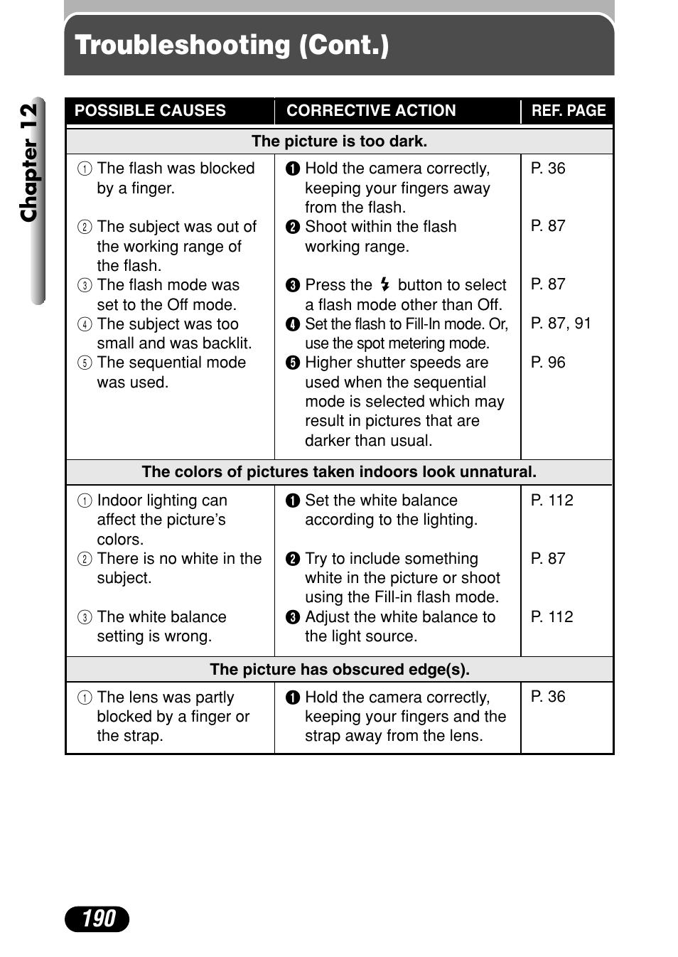 Troubleshooting (cont.), Chapter 12 | Olympus C-40Zoom User Manual | Page 190 / 203