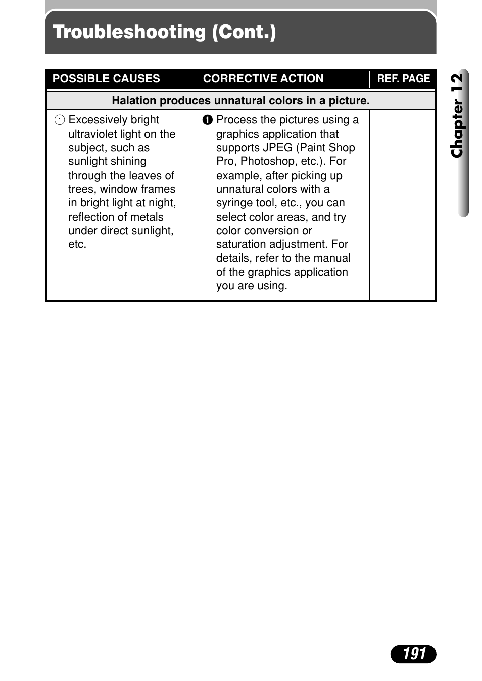 Troubleshooting (cont.) | Olympus C-40Zoom User Manual | Page 191 / 203