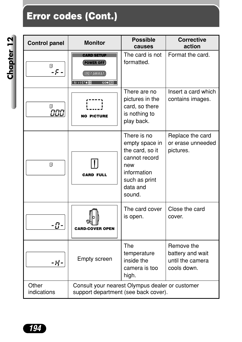 Error codes (cont.), Chapter 12 | Olympus C-40Zoom User Manual | Page 194 / 203