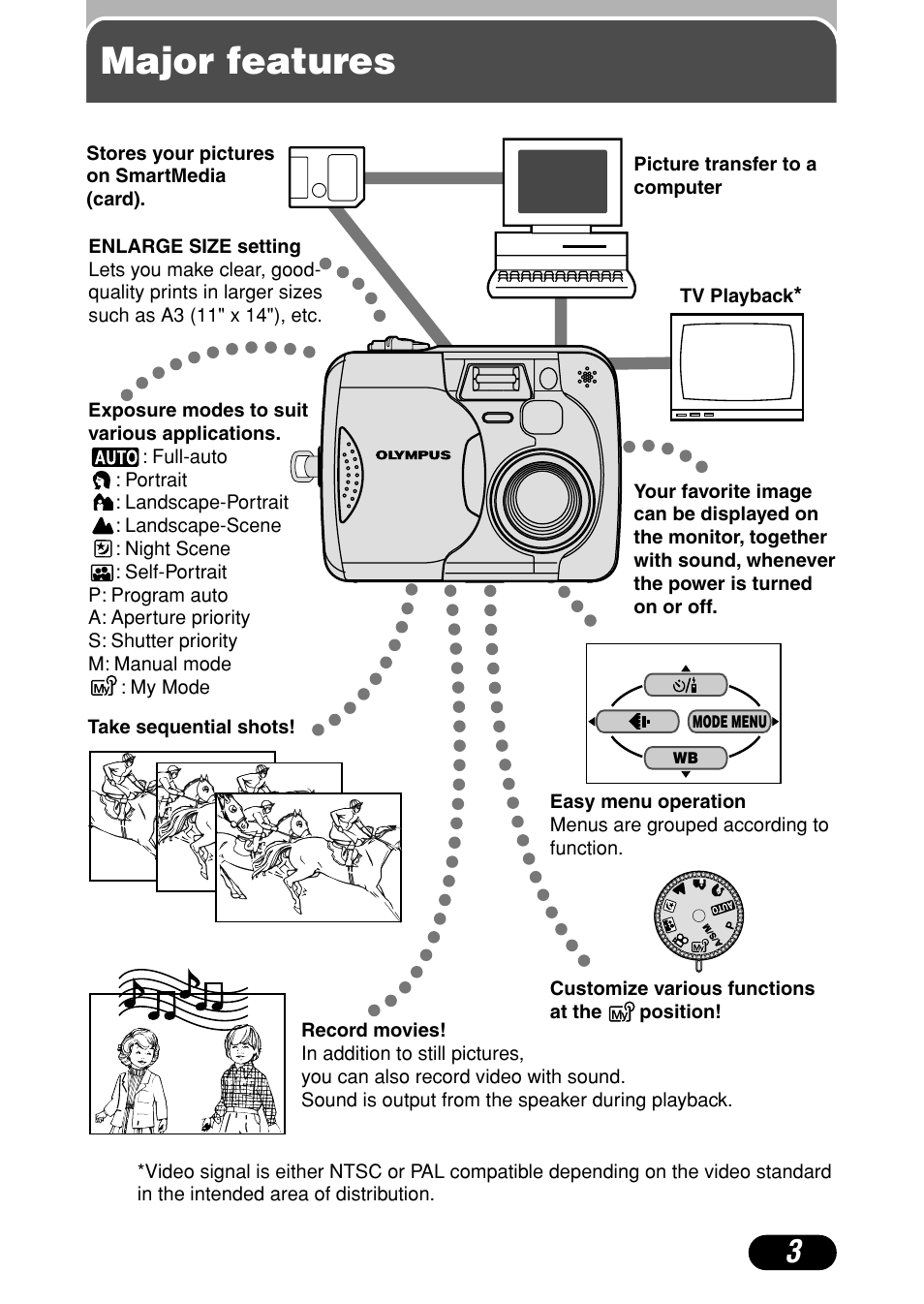 Major features | Olympus C-40Zoom User Manual | Page 3 / 203