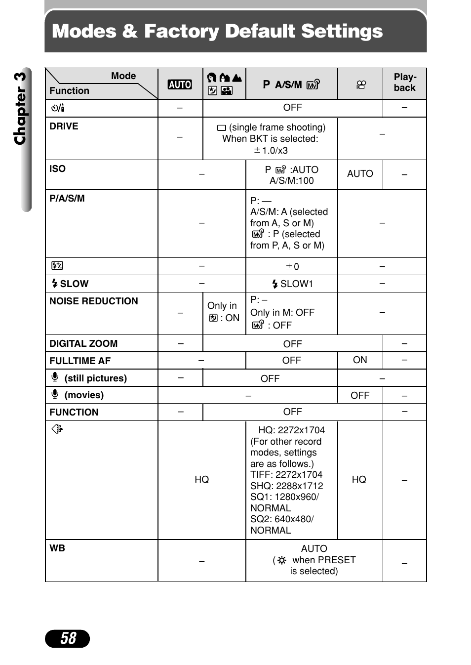 Modes & factory default settings, Chapter 3 | Olympus C-40Zoom User Manual | Page 58 / 203