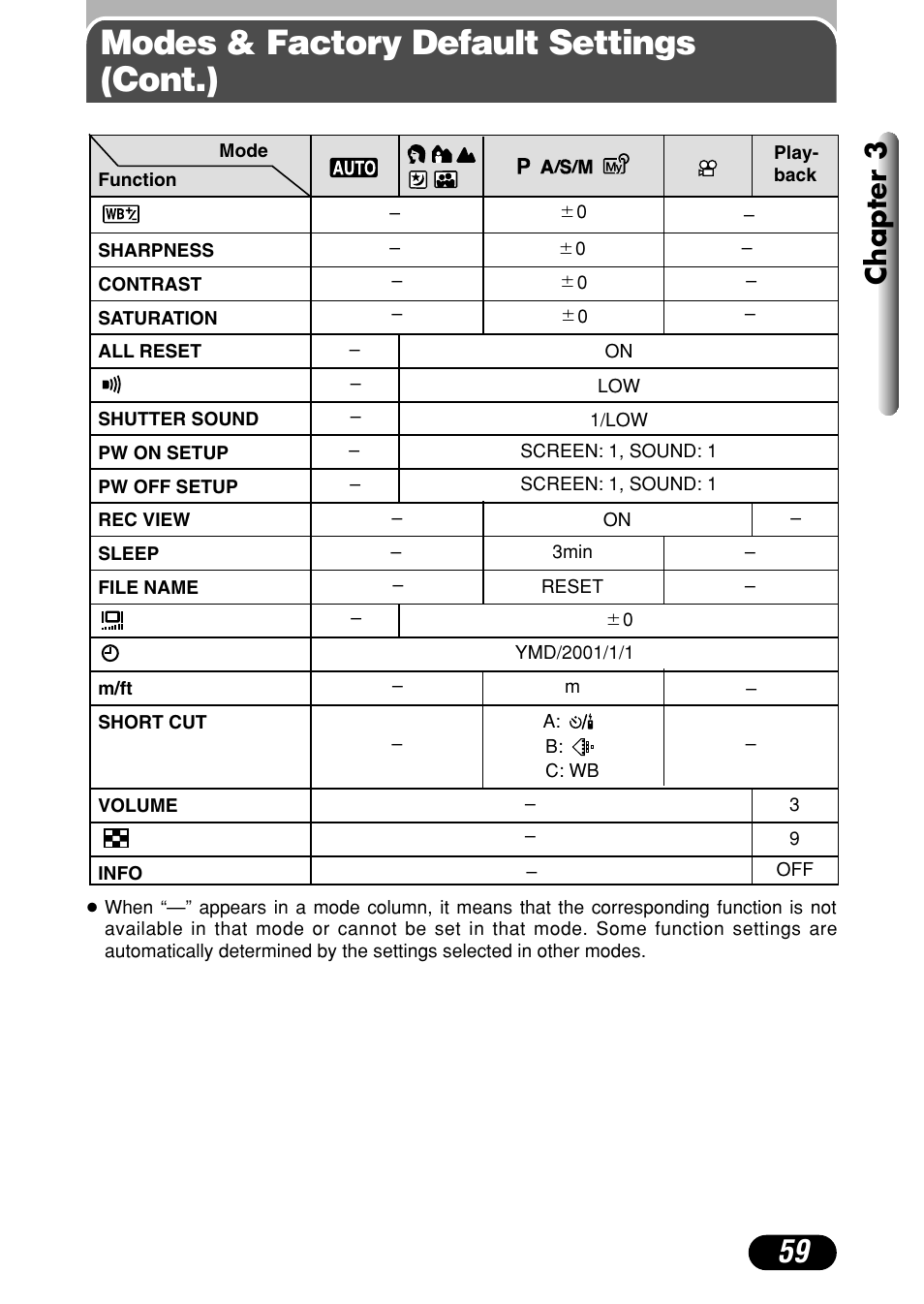 Modes & factory default settings (cont.), Chapter 3 | Olympus C-40Zoom User Manual | Page 59 / 203