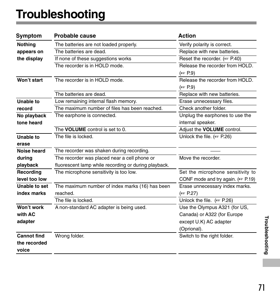 Troubleshooting | Olympus DS-330 User Manual | Page 71 / 76