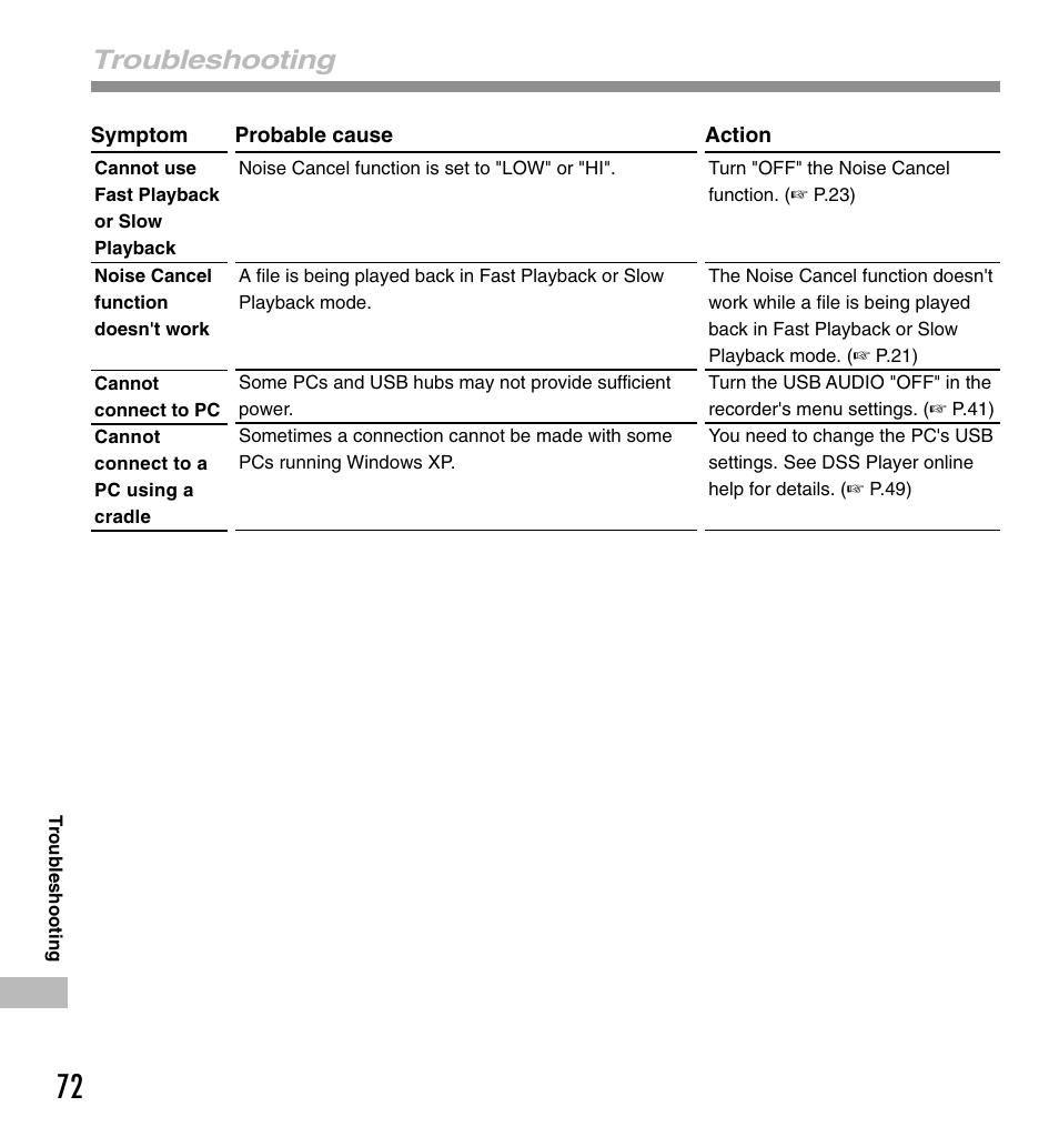Troubleshooting | Olympus DS-330 User Manual | Page 72 / 76