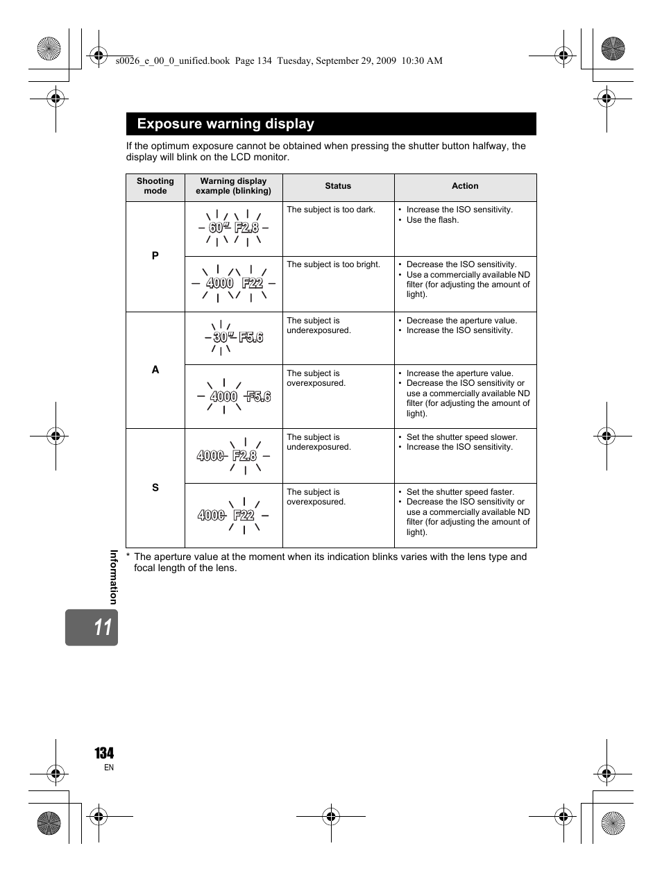 Exposure warning display | Olympus E-P2 User Manual | Page 134 / 164