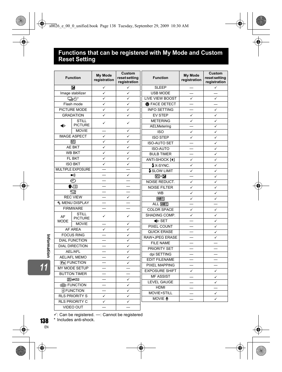 Olympus E-P2 User Manual | Page 138 / 164
