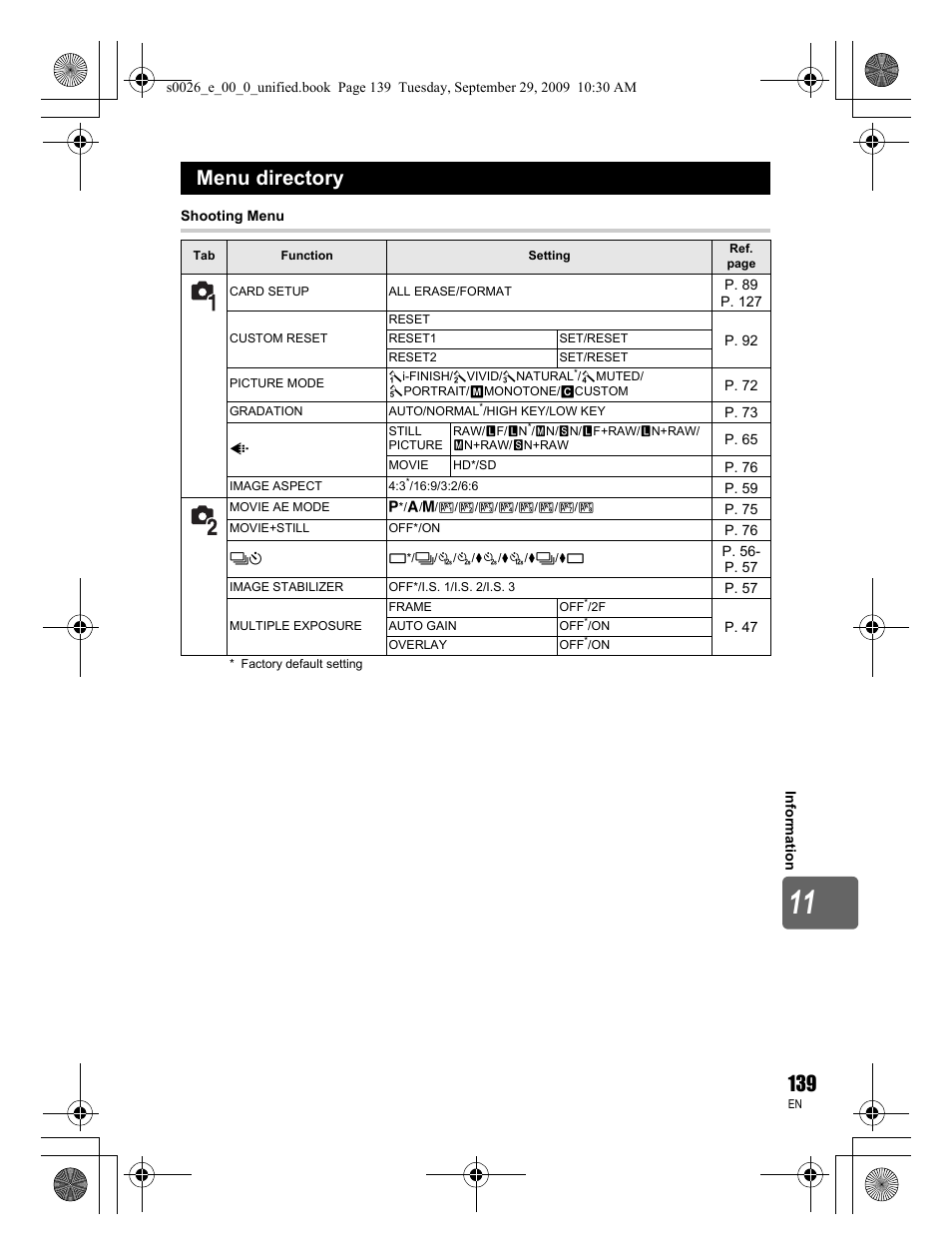Menu directory | Olympus E-P2 User Manual | Page 139 / 164