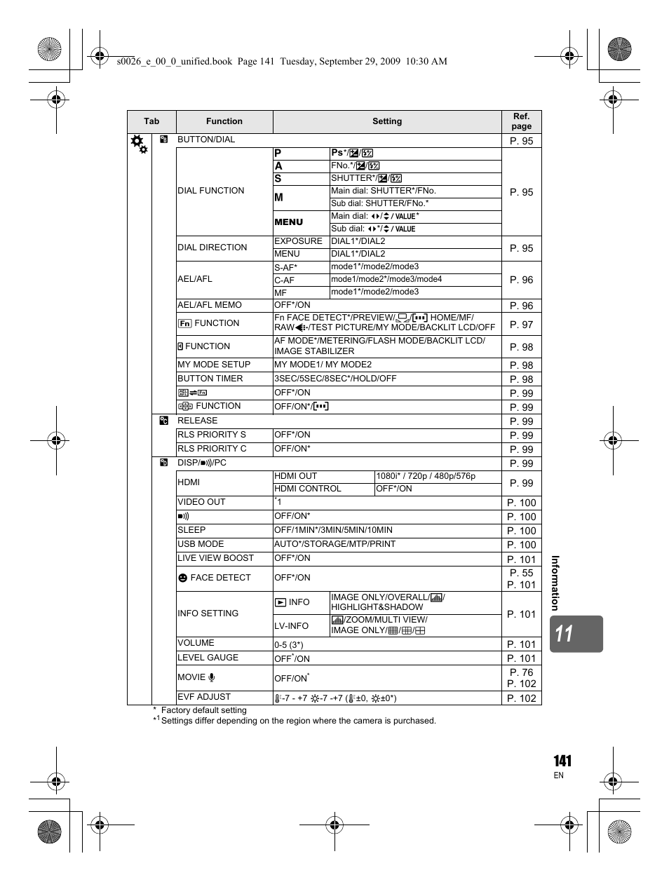Olympus E-P2 User Manual | Page 141 / 164