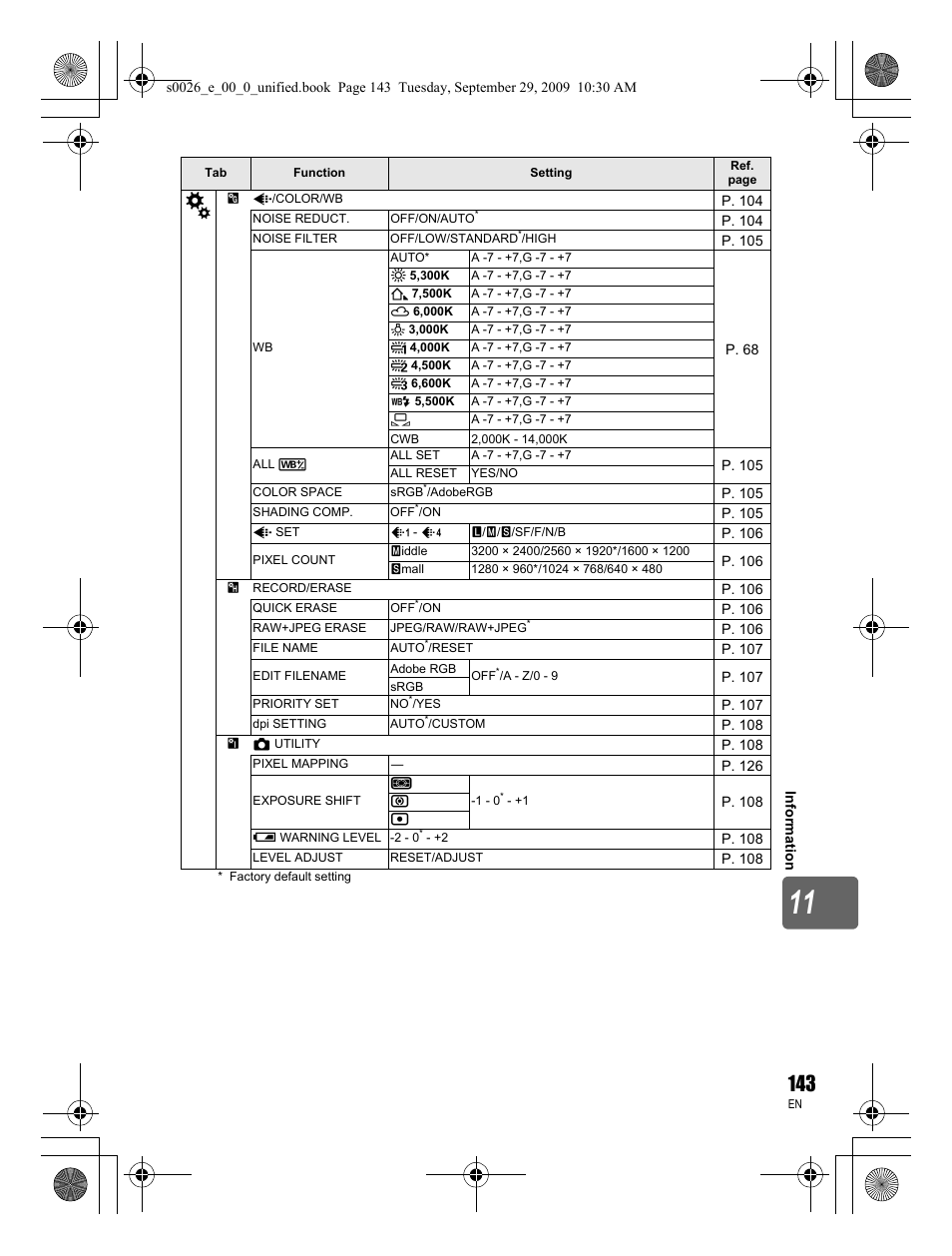 Olympus E-P2 User Manual | Page 143 / 164