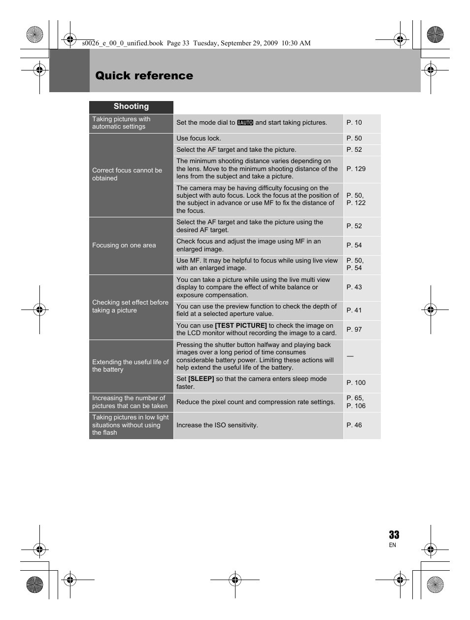 Quick reference | Olympus E-P2 User Manual | Page 33 / 164