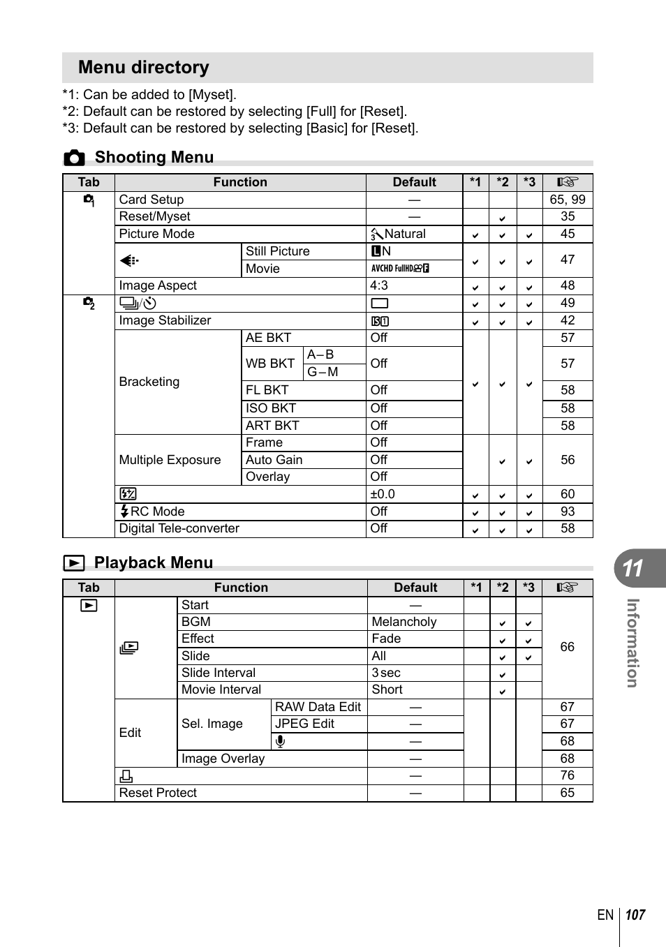 Menu directory, Information, Kshooting menu | Q playback menu | Olympus E-PL3 User Manual | Page 107 / 127