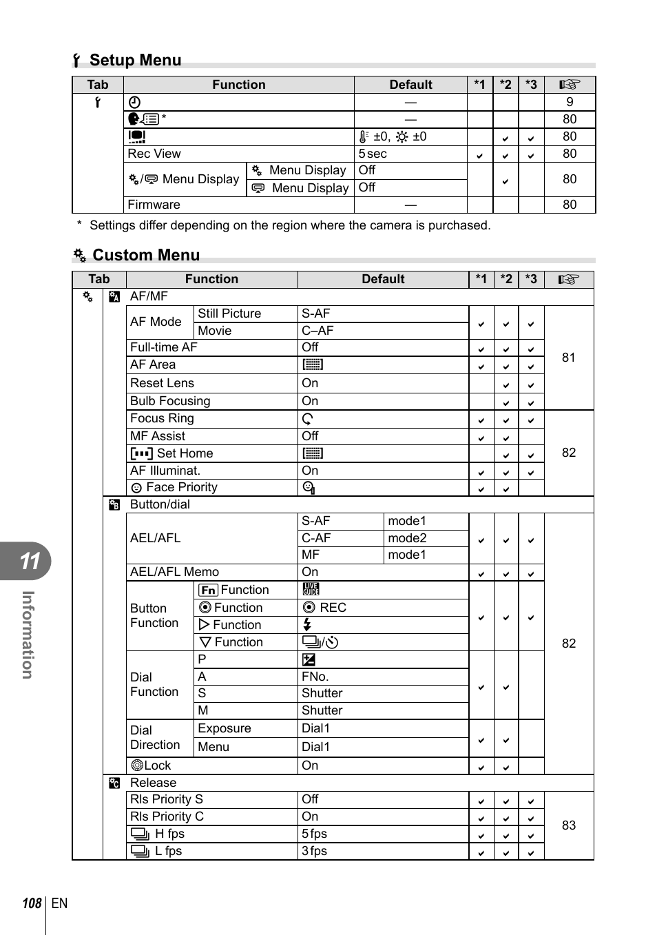 Information, D setup menu, C custom menu | Olympus E-PL3 User Manual | Page 108 / 127