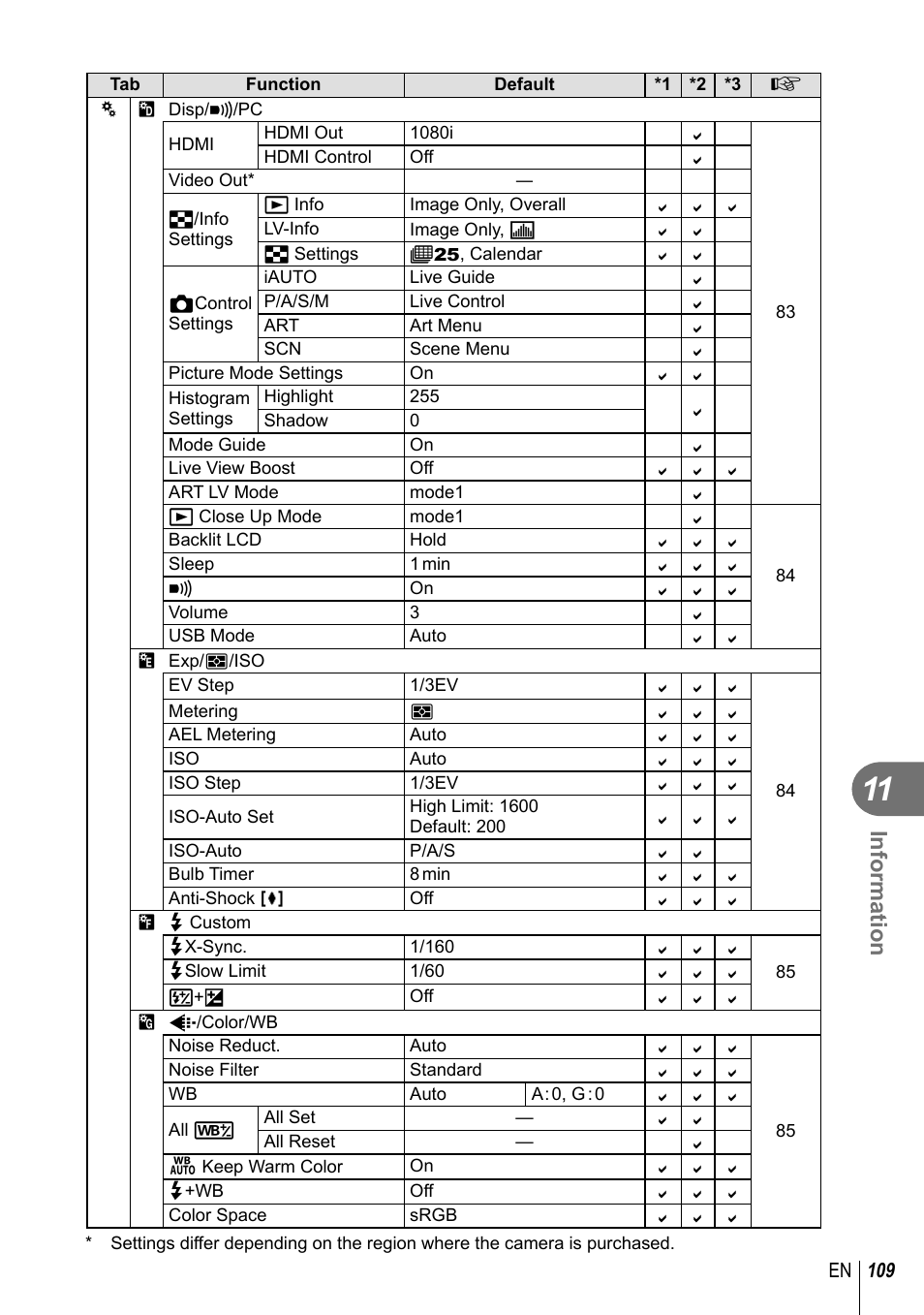 Information | Olympus E-PL3 User Manual | Page 109 / 127