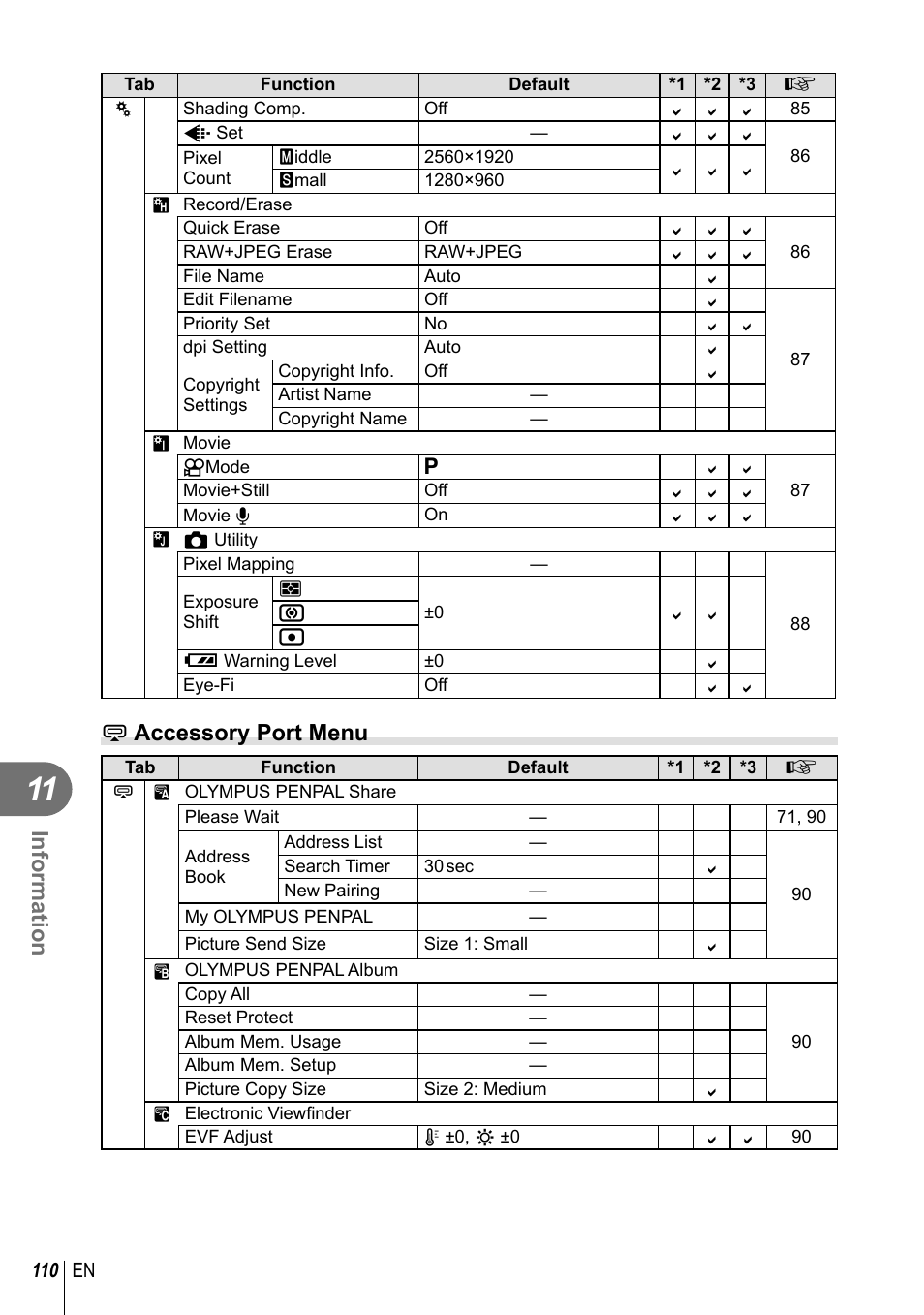 Information, Accessory port menu | Olympus E-PL3 User Manual | Page 110 / 127