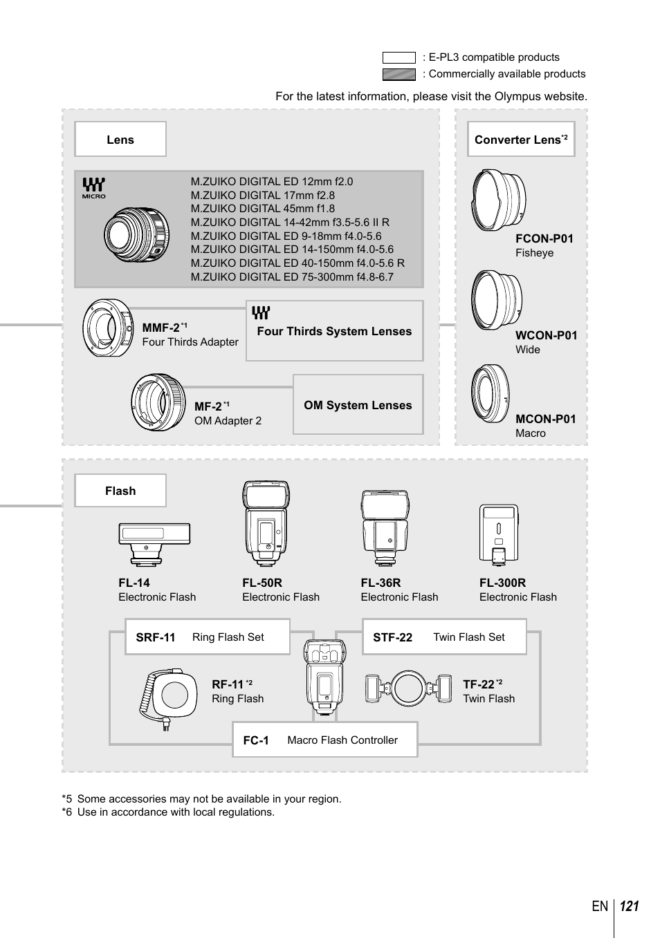 121 en | Olympus E-PL3 User Manual | Page 121 / 127